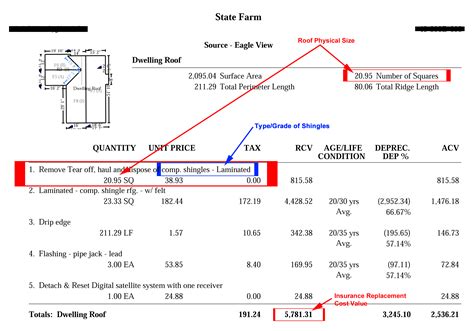 pwarr state farm|Roof Claims .